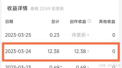 头条收益突破百万,揭秘内容变现新趋势