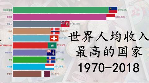 头条历史创作者收入排名,揭秘历史领域高收入创作者