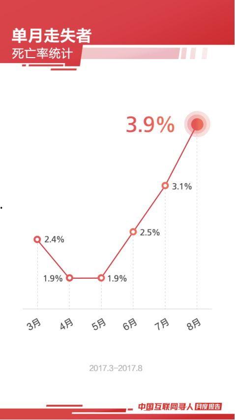 怎么撤销头条寻人启事呢,操作指南