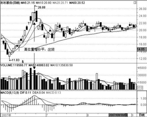 头条谈股票的高手叫什么,头条谈股票的神秘高手
