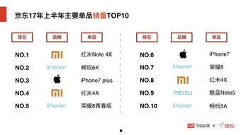 今日头条分析京东客服,今日头条深度解析