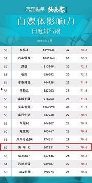 车汇头条,聚焦汽车行业最新动态，洞察市场趋势